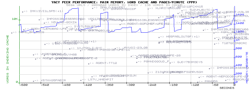PerformanceGraph